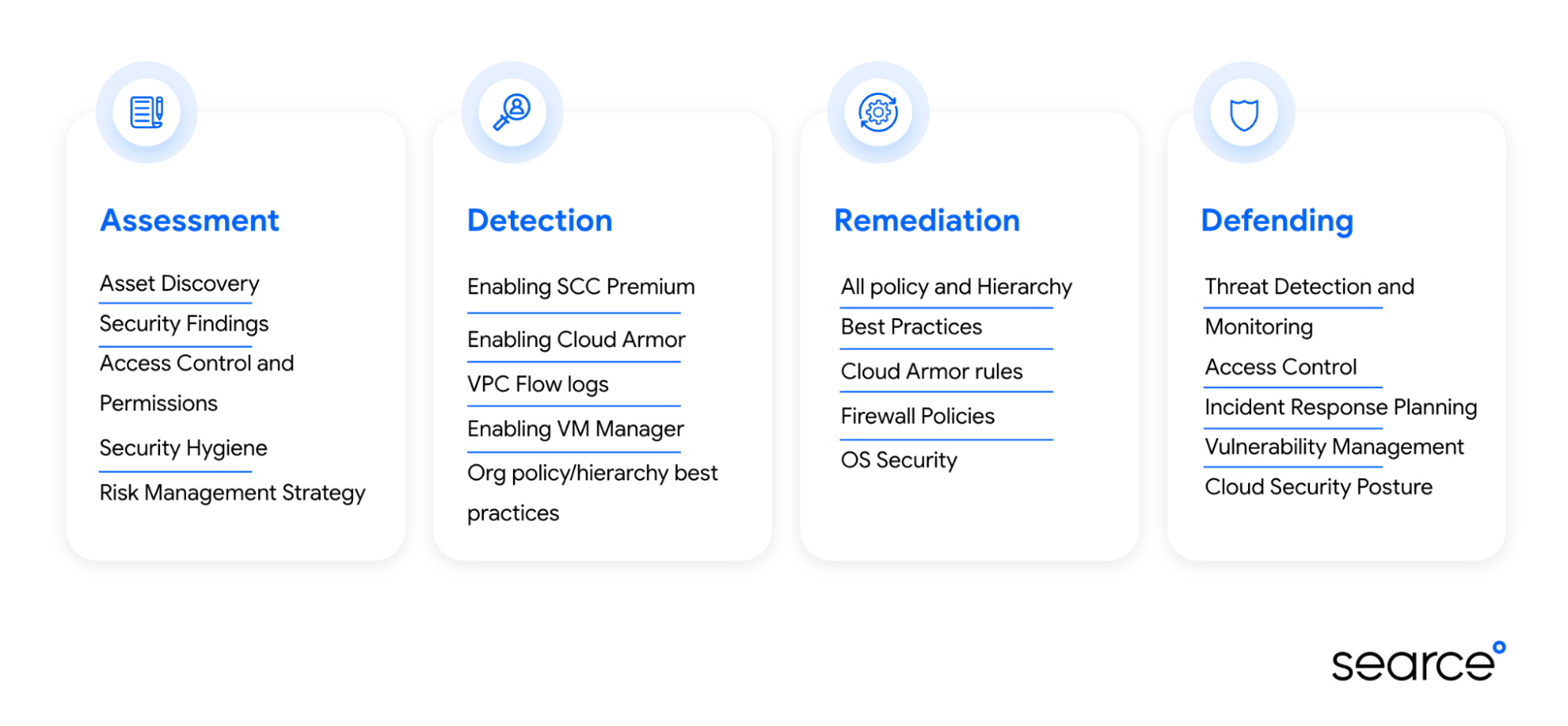 Secure Your Cloud Infrastructure with Google Cloud's Enterprise-Grade ...